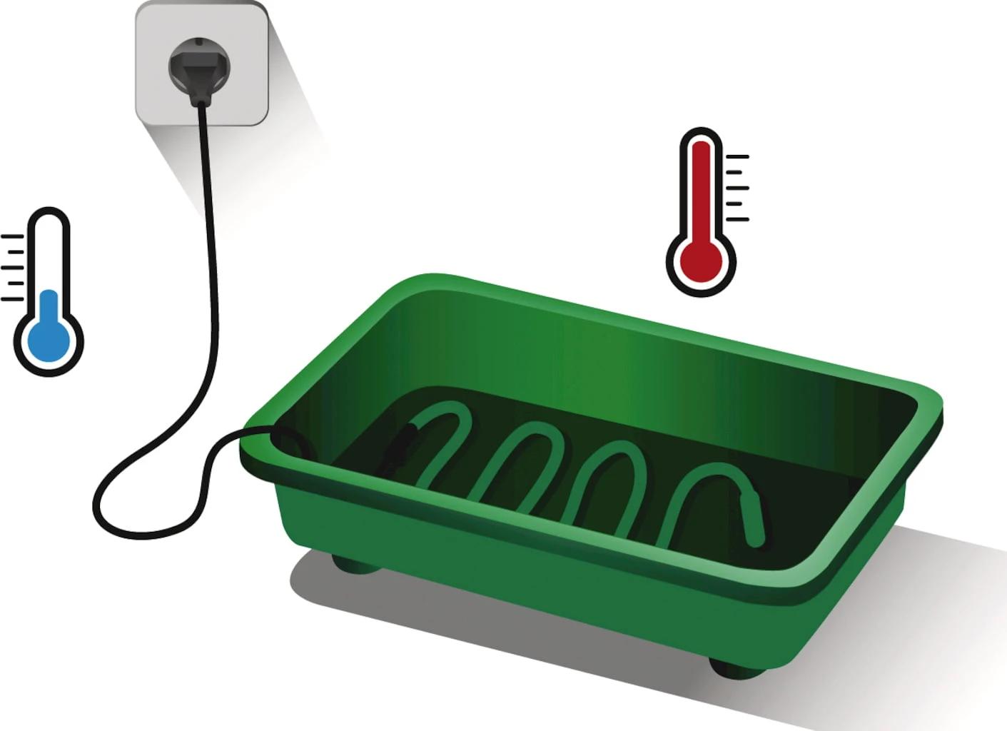 Heizkabel S 3,5 M (1,5 M Heizbar) 3 Heizkabel S 3,5 M (1,5 M Heizbar)